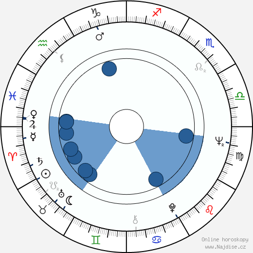 Reni Santoni wikipedie, životopis, instagram Reni Santoni wikipedie, horoscope, astrology, instagram