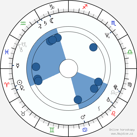 Richard Hatch wikipedie, životopis, instagram Richard Hatch wikipedie, horoscope, astrology, instagram