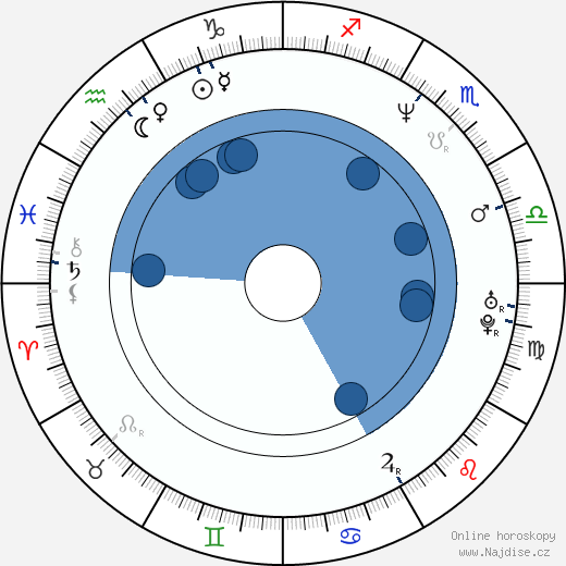 Richard Stanke wikipedie, životopis, instagram Richard Stanke wikipedie, horoscope, astrology, instagram