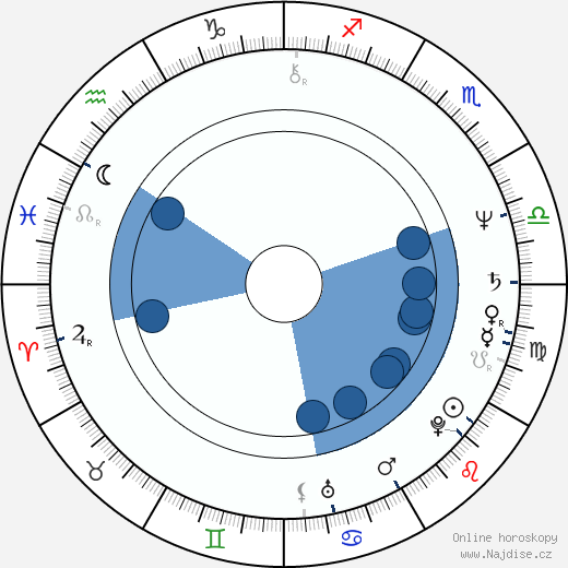 Robert Joy wikipedie, životopis, instagram Robert Joy wikipedie, horoscope, astrology, instagram