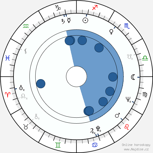 Robert Prosky wikipedie, životopis, instagram Robert Prosky wikipedie, horoscope, astrology, instagram