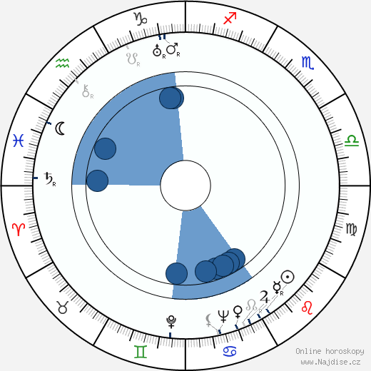 Ross Alexander wikipedie, životopis, instagram Ross Alexander wikipedie, horoscope, astrology, instagram