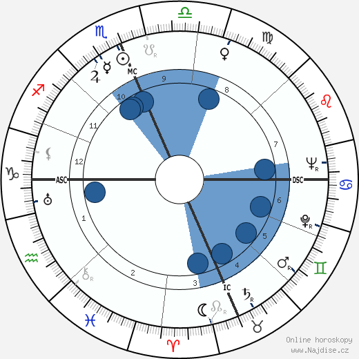 Roy Rogers wikipedie, životopis, instagram Roy Rogers wikipedie, horoscope, astrology, instagram