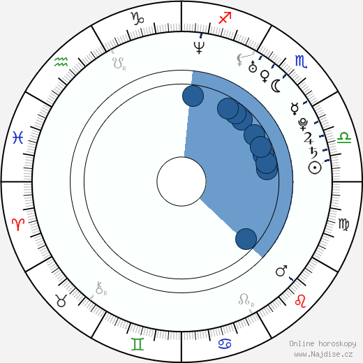 Rupert Friend wikipedie, životopis, instagram Rupert Friend wikipedie, horoscope, astrology, instagram