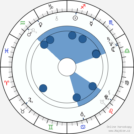 Sarah Douglas wikipedie, životopis, instagram Sarah Douglas wikipedie, horoscope, astrology, instagram