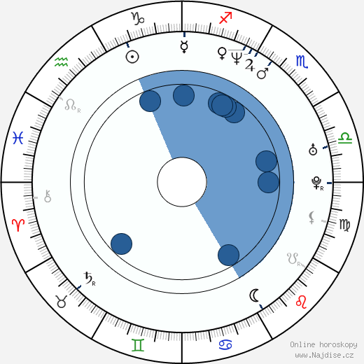 Scott Burrell wikipedie, životopis, instagram Scott Burrell wikipedie, horoscope, astrology, instagram
