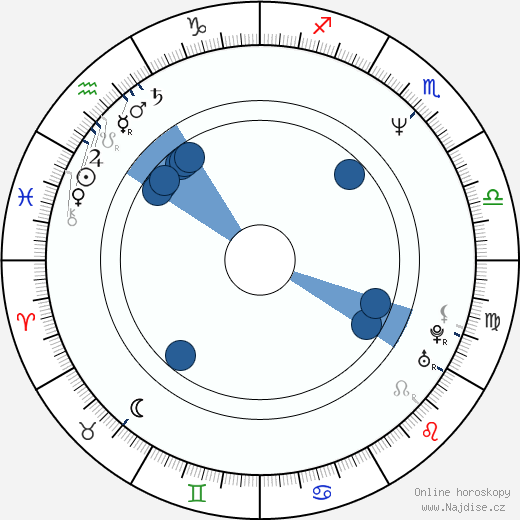Sharona Bonner wikipedie, životopis, instagram Sharona Bonner wikipedie, horoscope, astrology, instagram