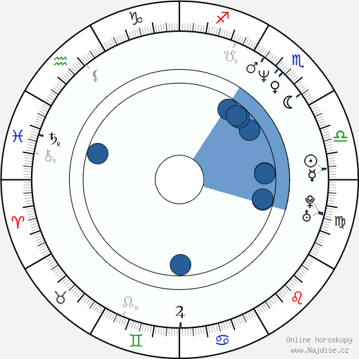 Sofia Milos wikipedie, životopis, instagram Sofia Milos wikipedie, horoscope, astrology, instagram