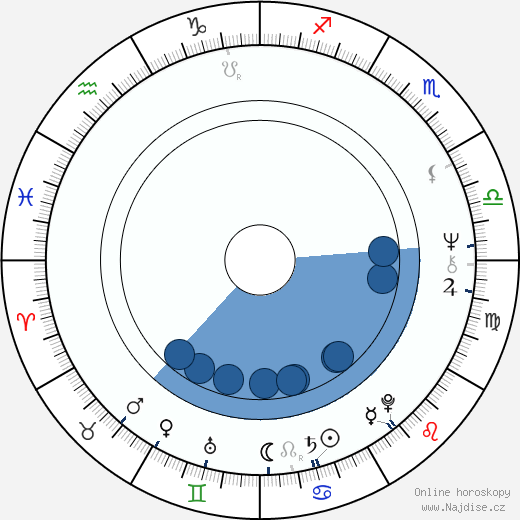 Stan Lathan wikipedie, životopis, instagram Stan Lathan wikipedie, horoscope, astrology, instagram