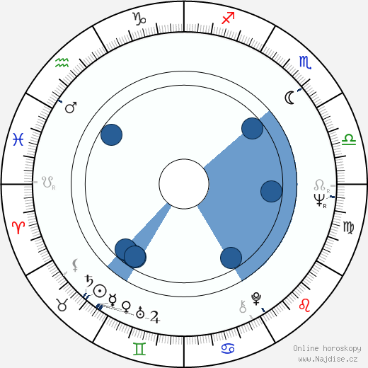 Taurean Blacque wikipedie, životopis, instagram Taurean Blacque wikipedie, horoscope, astrology, instagram