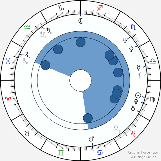 Thomas Kretschmann wikipedie, životopis, instagram Thomas Kretschmann wikipedie, horoscope, astrology, instagram