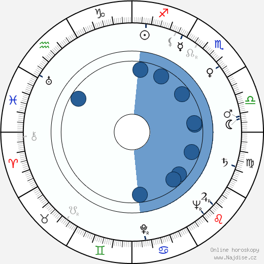 Tibor Bogdan wikipedie, životopis, instagram Tibor Bogdan wikipedie, horoscope, astrology, instagram