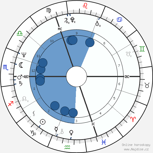 Uwe Ochsenknecht wikipedie, životopis, instagram Uwe Ochsenknecht wikipedie, horoscope, astrology, instagram