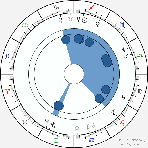 Väinö Nuorteva wikipedie, životopis, instagram Väinö Nuorteva wikipedie, horoscope, astrology, instagram