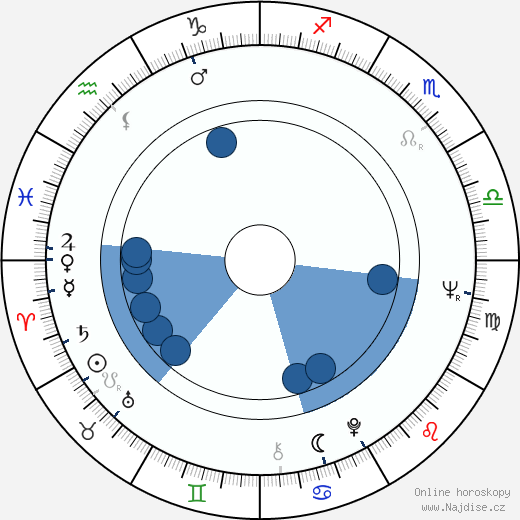 Varis Brasla wikipedie, životopis, instagram Varis Brasla wikipedie, horoscope, astrology, instagram