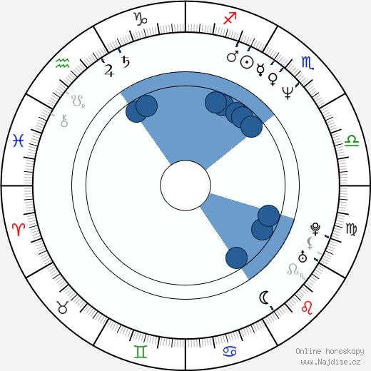 Yvetta Kornová wikipedie, životopis, instagram Yvetta Kornová wikipedie, horoscope, astrology, instagram