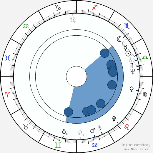 Zdena Herfortová wikipedie, životopis, instagram Zdena Herfortová wikipedie, horoscope, astrology, instagram